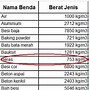 0.1 Itu Berapa