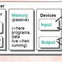 Jelaskan Fungsi Dari Processor Dalam Komputer