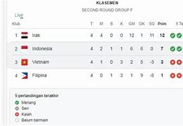 Klasemen Sementara Pra Piala Dunia Amerika Latin